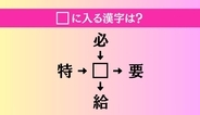 【穴埋め熟語クイズ Vol.5264】□に漢字を入れて4つの熟語を完成させてください