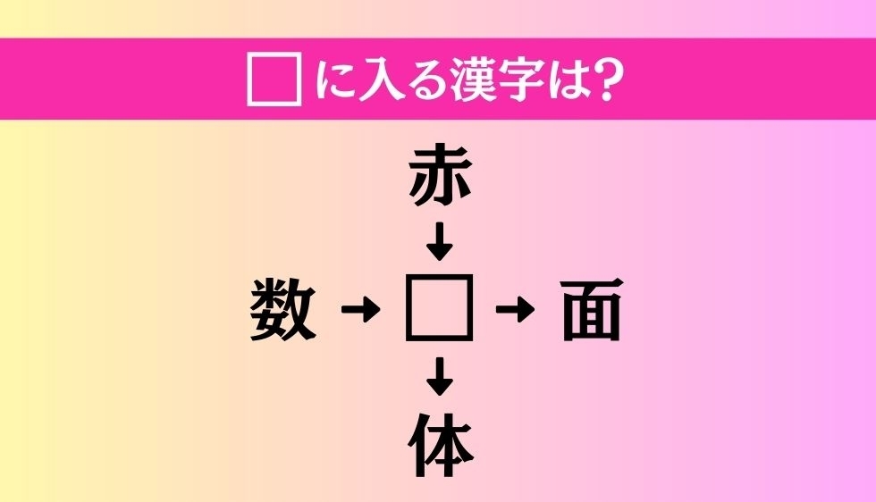 【穴埋め熟語クイズ Vol.25】□に漢字を入れて4つの熟語を完成させてください