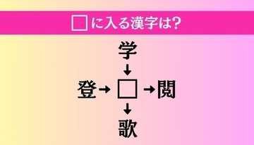 【穴埋め熟語クイズ Vol.1834】□に漢字を入れて4つの熟語を完成させてください