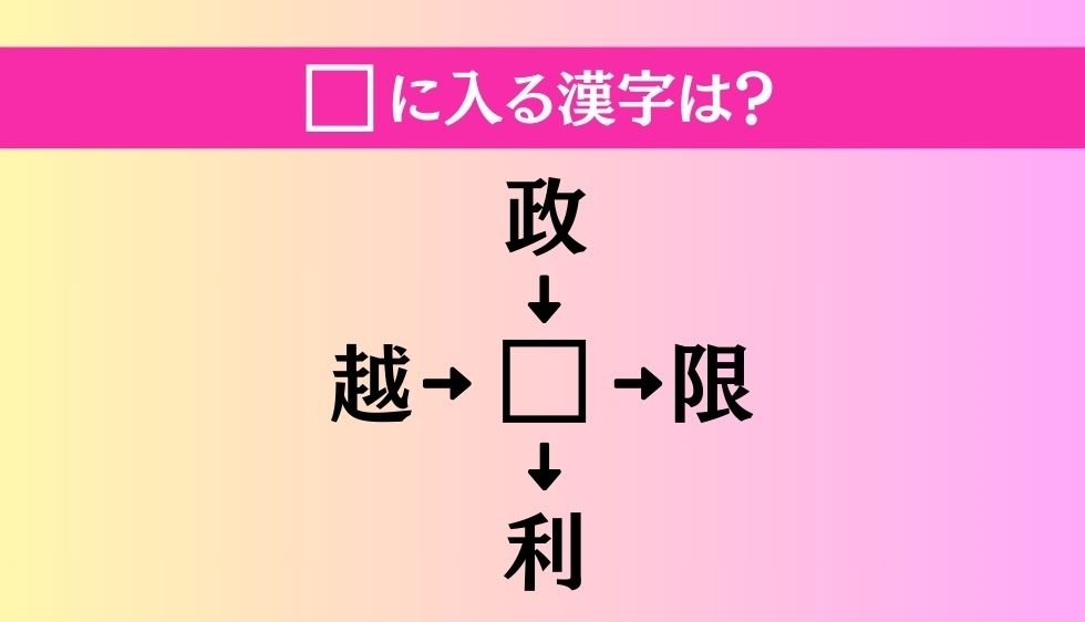 【穴埋め熟語クイズ Vol.3152】□に漢字を入れて4つの熟語を完成させてください