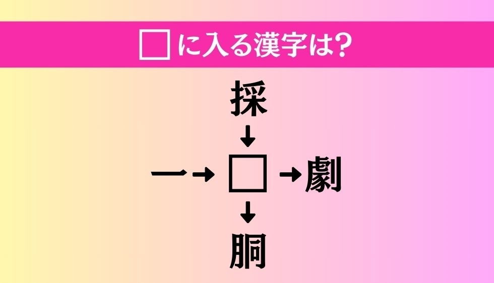 【穴埋め熟語クイズ Vol.2053】□に漢字を入れて4つの熟語を完成させてください