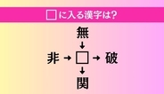 【穴埋め熟語クイズ Vol.4930】□に漢字を入れて4つの熟語を完成させてください