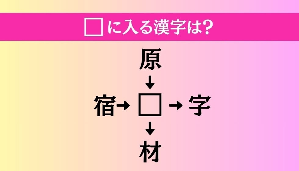 【穴埋め熟語クイズ Vol.3646】□に漢字を入れて4つの熟語を完成させてください