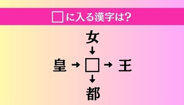 【穴埋め熟語クイズ Vol.4295】□に漢字を入れて4つの熟語を完成させてください