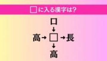 【穴埋め熟語クイズ Vol.1425】□に漢字を入れて4つの熟語を完成させてください