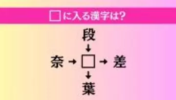【穴埋め熟語クイズ Vol.4628】□に漢字を入れて4つの熟語を完成させてください