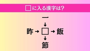 【穴埋め熟語クイズ Vol.3682】□に漢字を入れて4つの熟語を完成させてください