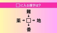 【穴埋め熟語クイズ Vol.4347】□に漢字を入れて4つの熟語を完成させてください