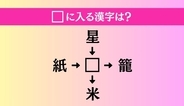 【穴埋め熟語クイズ Vol.5067】□に漢字を入れて4つの熟語を完成させてください