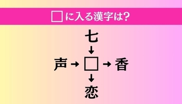【穴埋め熟語クイズ Vol.3689】□に漢字を入れて4つの熟語を完成させてください