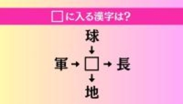【穴埋め熟語クイズ Vol.3875】□に漢字を入れて4つの熟語を完成させてください
