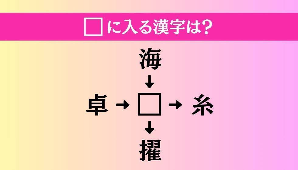 【穴埋め熟語クイズ Vol.5014】□に漢字を入れて4つの熟語を完成させてください