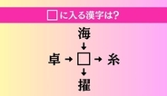 【穴埋め熟語クイズ Vol.5014】□に漢字を入れて4つの熟語を完成させてください
