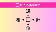 【穴埋め熟語クイズ Vol.5257】□に漢字を入れて4つの熟語を完成させてください