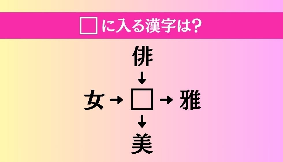 【穴埋め熟語クイズ Vol.3758】□に漢字を入れて4つの熟語を完成させてください