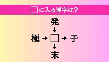 【穴埋め熟語クイズ Vol.4008】□に漢字を入れて4つの熟語を完成させてください