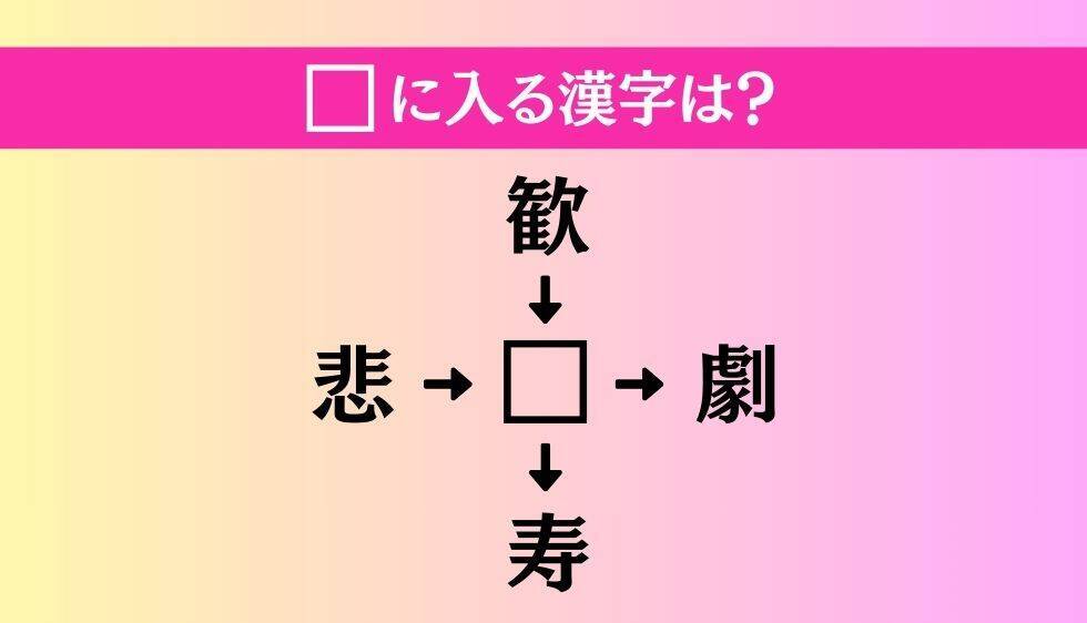 【穴埋め熟語クイズ Vol.4112】□に漢字を入れて4つの熟語を完成させてください