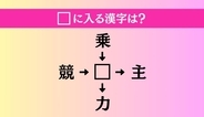 【穴埋め熟語クイズ Vol.4919】□に漢字を入れて4つの熟語を完成させてください
