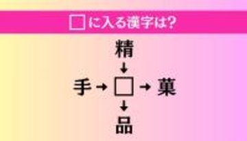 【穴埋め熟語クイズ Vol.3938】□に漢字を入れて4つの熟語を完成させてください