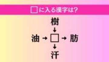 【穴埋め熟語クイズ Vol.4375】□に漢字を入れて4つの熟語を完成させてください