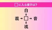 【穴埋め熟語クイズ Vol.4688】□に漢字を入れて4つの熟語を完成させてください