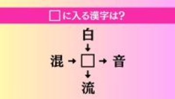 【穴埋め熟語クイズ Vol.4688】□に漢字を入れて4つの熟語を完成させてください