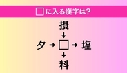 【穴埋め熟語クイズ Vol.5098】□に漢字を入れて4つの熟語を完成させてください