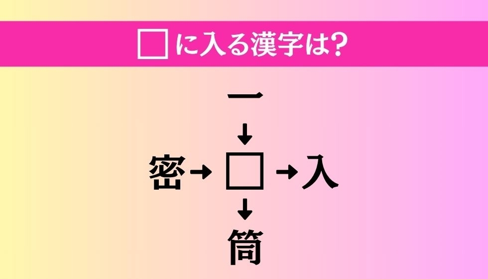 【穴埋め熟語クイズ Vol.3220】□に漢字を入れて4つの熟語を完成させてください