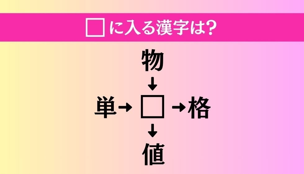 【穴埋め熟語クイズ Vol.3506】□に漢字を入れて4つの熟語を完成させてください