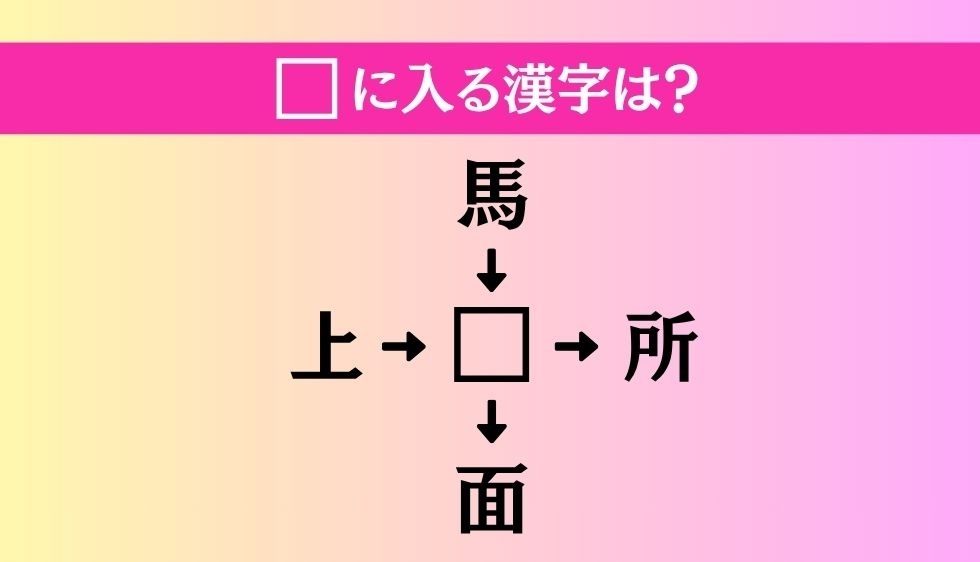 【穴埋め熟語クイズ Vol.3820】□に漢字を入れて4つの熟語を完成させてください