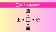 【穴埋め熟語クイズ Vol.3820】□に漢字を入れて4つの熟語を完成させてください