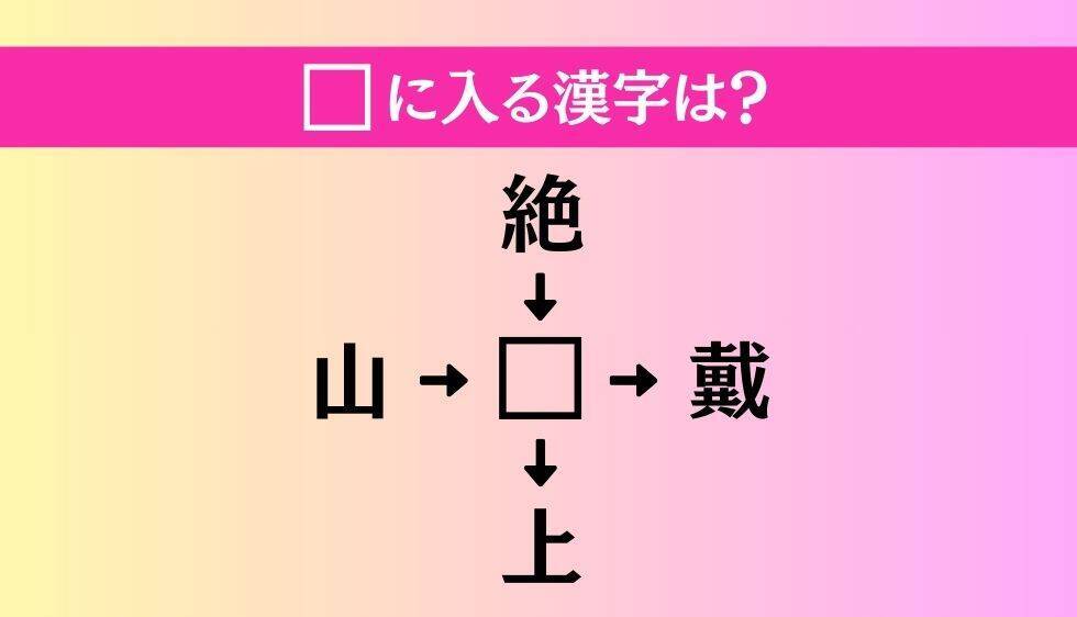 【穴埋め熟語クイズ Vol.3967】□に漢字を入れて4つの熟語を完成させてください