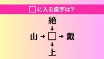 【穴埋め熟語クイズ Vol.3967】□に漢字を入れて4つの熟語を完成させてください