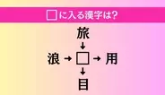 【穴埋め熟語クイズ Vol.4117】□に漢字を入れて4つの熟語を完成させてください
