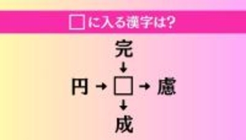 【穴埋め熟語クイズ Vol.4151】□に漢字を入れて4つの熟語を完成させてください