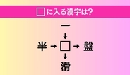 【穴埋め熟語クイズ Vol.5298】□に漢字を入れて4つの熟語を完成させてください