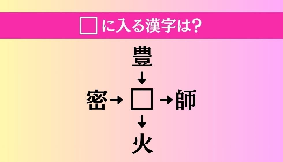 【穴埋め熟語クイズ Vol.2518】□に漢字を入れて4つの熟語を完成させてください