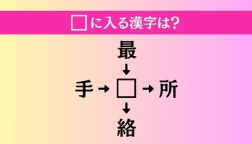 【穴埋め熟語クイズ Vol.3702】□に漢字を入れて4つの熟語を完成させてください