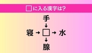【穴埋め熟語クイズ Vol.4161】□に漢字を入れて4つの熟語を完成させてください