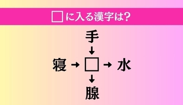 【穴埋め熟語クイズ Vol.4161】□に漢字を入れて4つの熟語を完成させてください