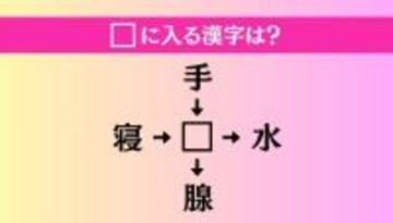 【穴埋め熟語クイズ Vol.4161】□に漢字を入れて4つの熟語を完成させてください