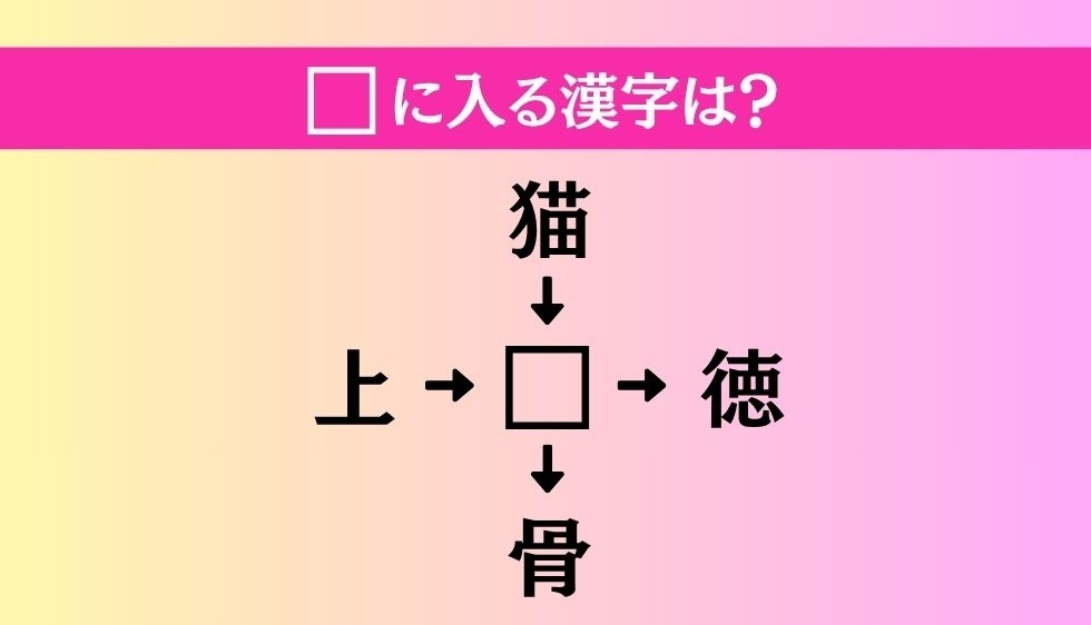 【穴埋め熟語クイズ Vol.4524】□に漢字を入れて4つの熟語を完成させてください