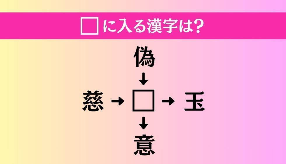 【穴埋め熟語クイズ Vol.4879】□に漢字を入れて4つの熟語を完成させてください