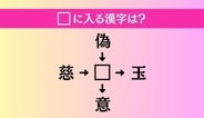 【穴埋め熟語クイズ Vol.4879】□に漢字を入れて4つの熟語を完成させてください