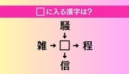 【穴埋め熟語クイズ Vol.4975】□に漢字を入れて4つの熟語を完成させてください