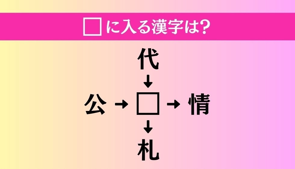 【穴埋め熟語クイズ Vol.194】□に漢字を入れて4つの熟語を完成させてください