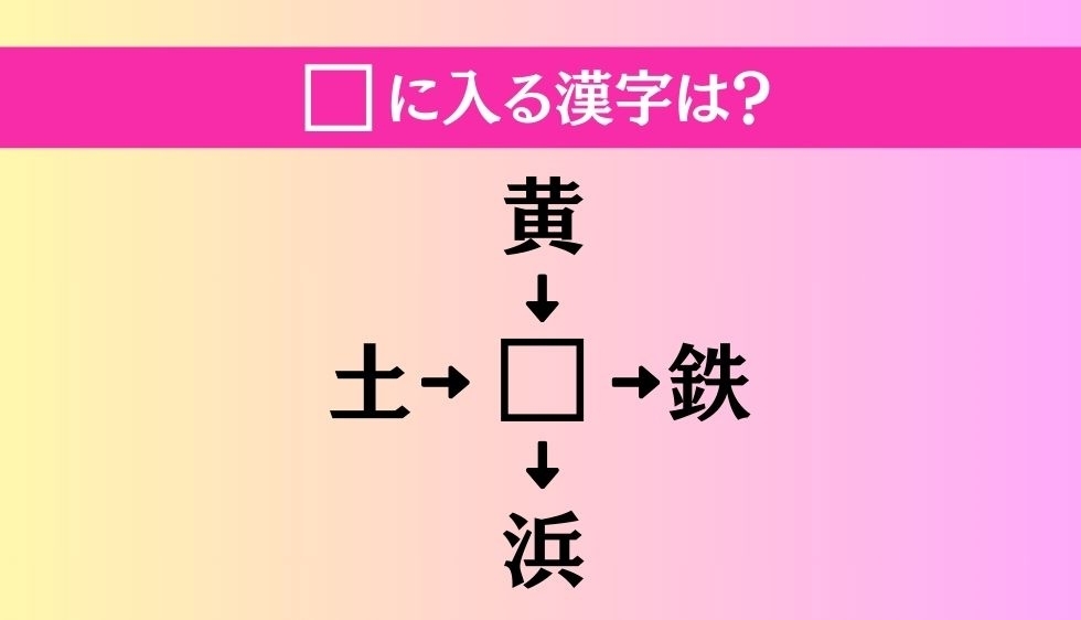 【穴埋め熟語クイズ Vol.2865】□に漢字を入れて4つの熟語を完成させてください