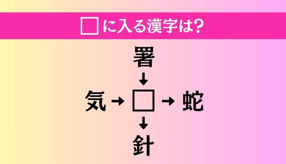 【穴埋め熟語クイズ Vol.3925】□に漢字を入れて4つの熟語を完成させてください