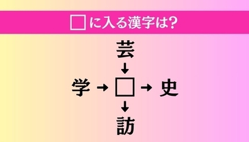 【穴埋め熟語クイズ Vol.4044】□に漢字を入れて4つの熟語を完成させてください