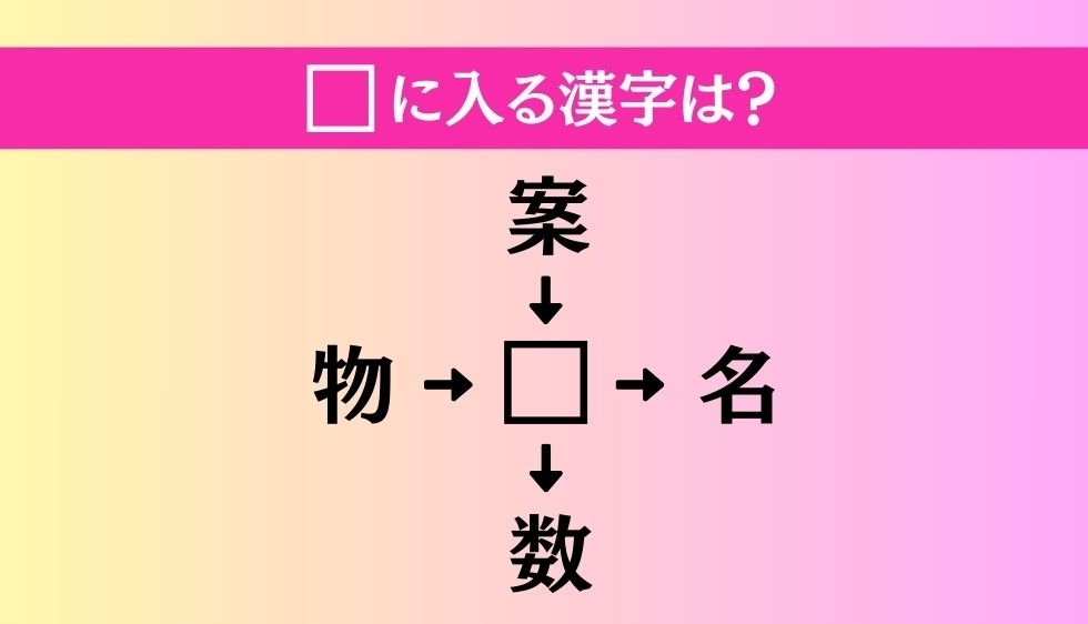 【穴埋め熟語クイズ Vol.4329】□に漢字を入れて4つの熟語を完成させてください
